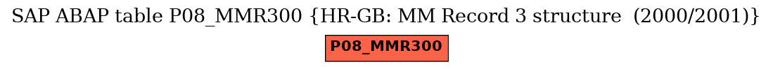 E-R Diagram for table P08_MMR300 (HR-GB: MM Record 3 structure  (2000/2001))