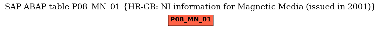 E-R Diagram for table P08_MN_01 (HR-GB: NI information for Magnetic Media (issued in 2001))