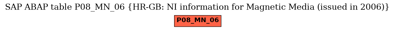 E-R Diagram for table P08_MN_06 (HR-GB: NI information for Magnetic Media (issued in 2006))