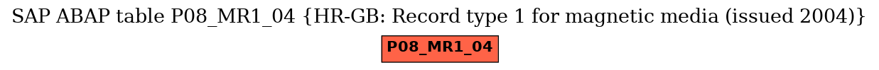 E-R Diagram for table P08_MR1_04 (HR-GB: Record type 1 for magnetic media (issued 2004))