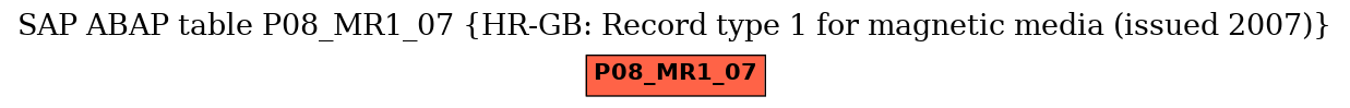 E-R Diagram for table P08_MR1_07 (HR-GB: Record type 1 for magnetic media (issued 2007))