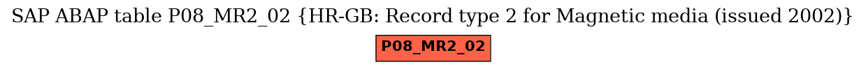 E-R Diagram for table P08_MR2_02 (HR-GB: Record type 2 for Magnetic media (issued 2002))