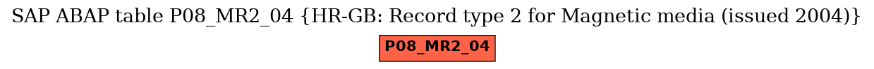 E-R Diagram for table P08_MR2_04 (HR-GB: Record type 2 for Magnetic media (issued 2004))