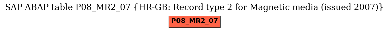 E-R Diagram for table P08_MR2_07 (HR-GB: Record type 2 for Magnetic media (issued 2007))