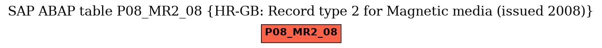 E-R Diagram for table P08_MR2_08 (HR-GB: Record type 2 for Magnetic media (issued 2008))