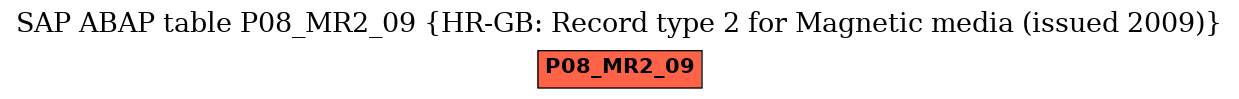 E-R Diagram for table P08_MR2_09 (HR-GB: Record type 2 for Magnetic media (issued 2009))