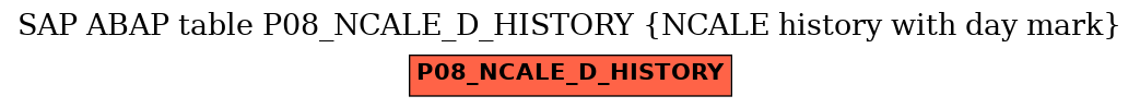 E-R Diagram for table P08_NCALE_D_HISTORY (NCALE history with day mark)