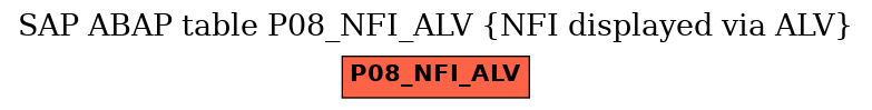 E-R Diagram for table P08_NFI_ALV (NFI displayed via ALV)