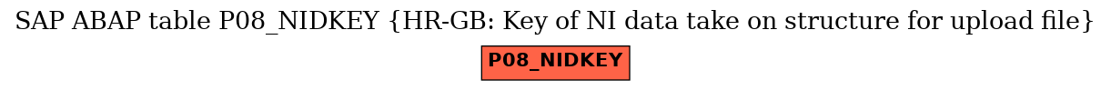 E-R Diagram for table P08_NIDKEY (HR-GB: Key of NI data take on structure for upload file)