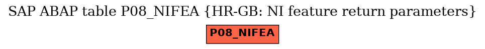 E-R Diagram for table P08_NIFEA (HR-GB: NI feature return parameters)