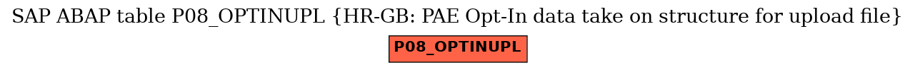 E-R Diagram for table P08_OPTINUPL (HR-GB: PAE Opt-In data take on structure for upload file)
