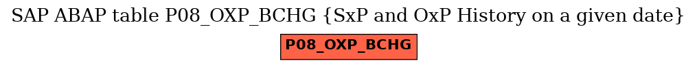 E-R Diagram for table P08_OXP_BCHG (SxP and OxP History on a given date)