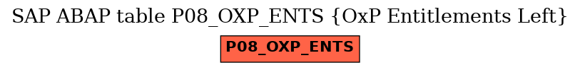 E-R Diagram for table P08_OXP_ENTS (OxP Entitlements Left)