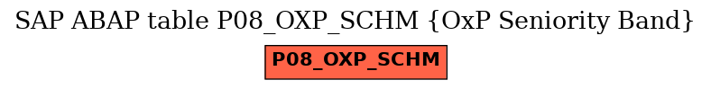 E-R Diagram for table P08_OXP_SCHM (OxP Seniority Band)