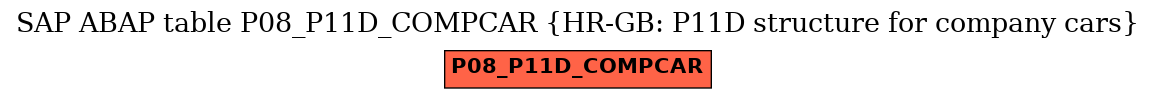 E-R Diagram for table P08_P11D_COMPCAR (HR-GB: P11D structure for company cars)