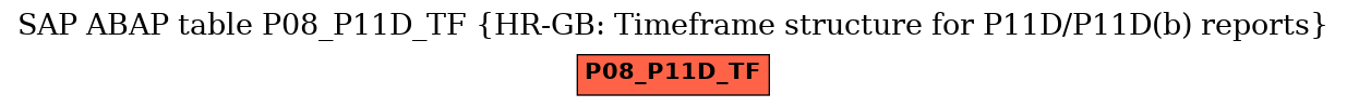 E-R Diagram for table P08_P11D_TF (HR-GB: Timeframe structure for P11D/P11D(b) reports)