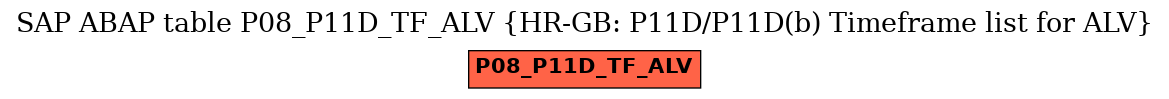 E-R Diagram for table P08_P11D_TF_ALV (HR-GB: P11D/P11D(b) Timeframe list for ALV)