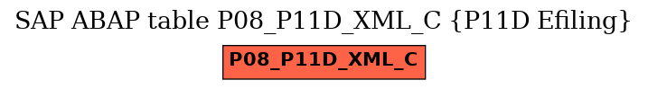E-R Diagram for table P08_P11D_XML_C (P11D Efiling)