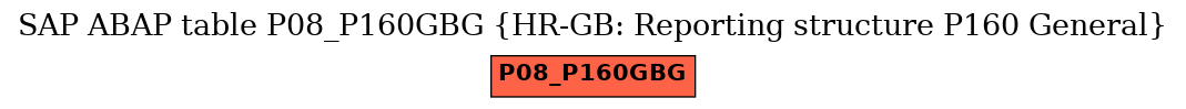 E-R Diagram for table P08_P160GBG (HR-GB: Reporting structure P160 General)