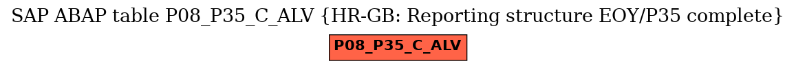 E-R Diagram for table P08_P35_C_ALV (HR-GB: Reporting structure EOY/P35 complete)