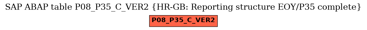 E-R Diagram for table P08_P35_C_VER2 (HR-GB: Reporting structure EOY/P35 complete)