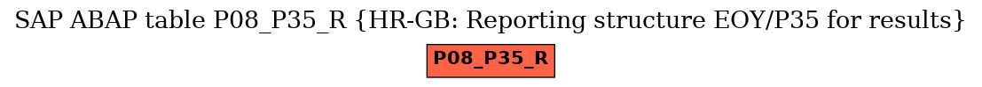 E-R Diagram for table P08_P35_R (HR-GB: Reporting structure EOY/P35 for results)