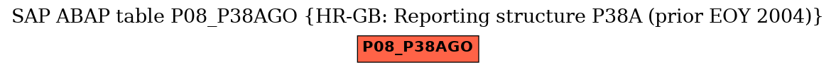 E-R Diagram for table P08_P38AGO (HR-GB: Reporting structure P38A (prior EOY 2004))