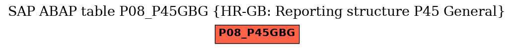 E-R Diagram for table P08_P45GBG (HR-GB: Reporting structure P45 General)