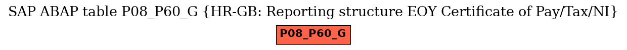 E-R Diagram for table P08_P60_G (HR-GB: Reporting structure EOY Certificate of Pay/Tax/NI)