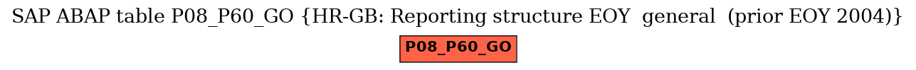 E-R Diagram for table P08_P60_GO (HR-GB: Reporting structure EOY  general  (prior EOY 2004))