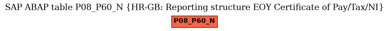 E-R Diagram for table P08_P60_N (HR-GB: Reporting structure EOY Certificate of Pay/Tax/NI)