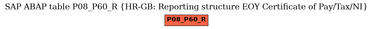 E-R Diagram for table P08_P60_R (HR-GB: Reporting structure EOY Certificate of Pay/Tax/NI)