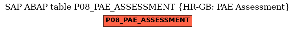 E-R Diagram for table P08_PAE_ASSESSMENT (HR-GB: PAE Assessment)