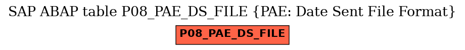 E-R Diagram for table P08_PAE_DS_FILE (PAE: Date Sent File Format)