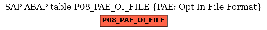 E-R Diagram for table P08_PAE_OI_FILE (PAE: Opt In File Format)