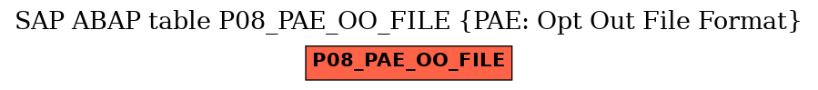 E-R Diagram for table P08_PAE_OO_FILE (PAE: Opt Out File Format)