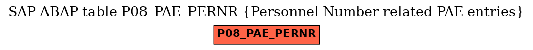 E-R Diagram for table P08_PAE_PERNR (Personnel Number related PAE entries)