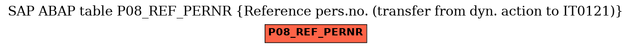 E-R Diagram for table P08_REF_PERNR (Reference pers.no. (transfer from dyn. action to IT0121))