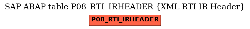 E-R Diagram for table P08_RTI_IRHEADER (XML RTI IR Header)