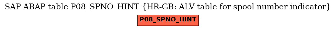 E-R Diagram for table P08_SPNO_HINT (HR-GB: ALV table for spool number indicator)
