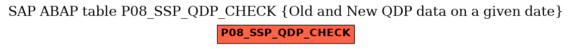 E-R Diagram for table P08_SSP_QDP_CHECK (Old and New QDP data on a given date)