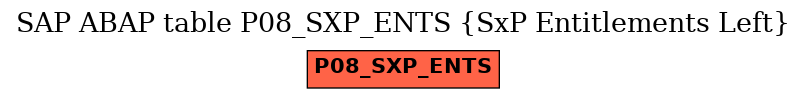 E-R Diagram for table P08_SXP_ENTS (SxP Entitlements Left)
