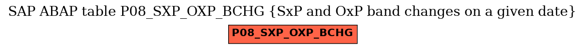 E-R Diagram for table P08_SXP_OXP_BCHG (SxP and OxP band changes on a given date)