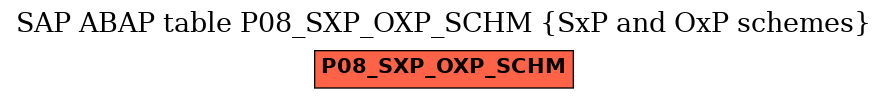 E-R Diagram for table P08_SXP_OXP_SCHM (SxP and OxP schemes)