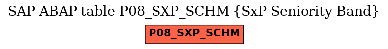 E-R Diagram for table P08_SXP_SCHM (SxP Seniority Band)