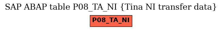 E-R Diagram for table P08_TA_NI (Tina NI transfer data)