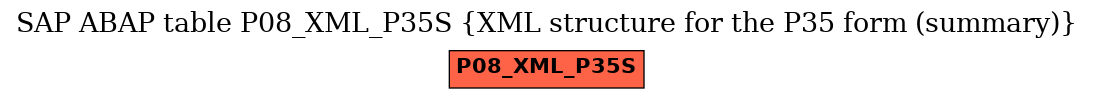 E-R Diagram for table P08_XML_P35S (XML structure for the P35 form (summary))