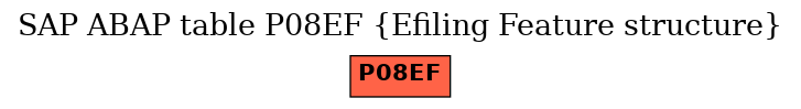 E-R Diagram for table P08EF (Efiling Feature structure)