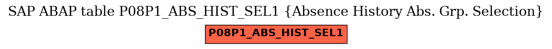 E-R Diagram for table P08P1_ABS_HIST_SEL1 (Absence History Abs. Grp. Selection)