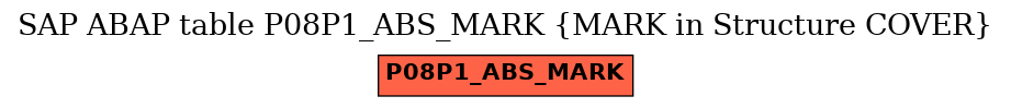 E-R Diagram for table P08P1_ABS_MARK (MARK in Structure COVER)